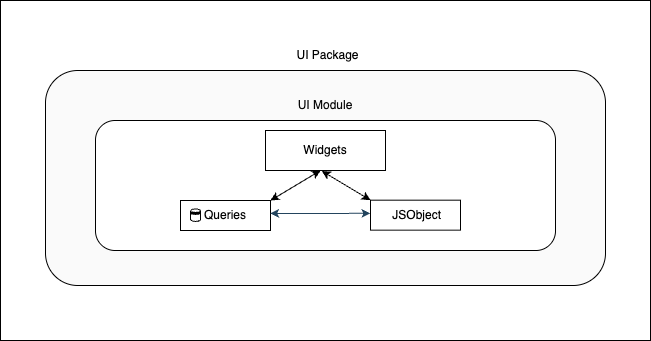 Modules image